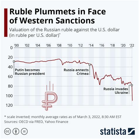 10000 rubles to dollars|Exchange Rate Russian Ruble to US Dollar (Currency Calculator)。